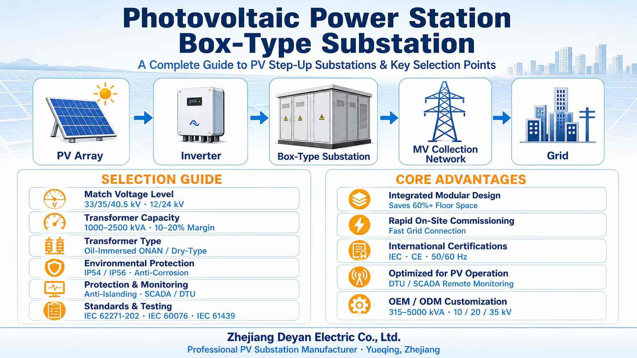 A Complete Guide to PV Step-Up Substations and Key Selection Points