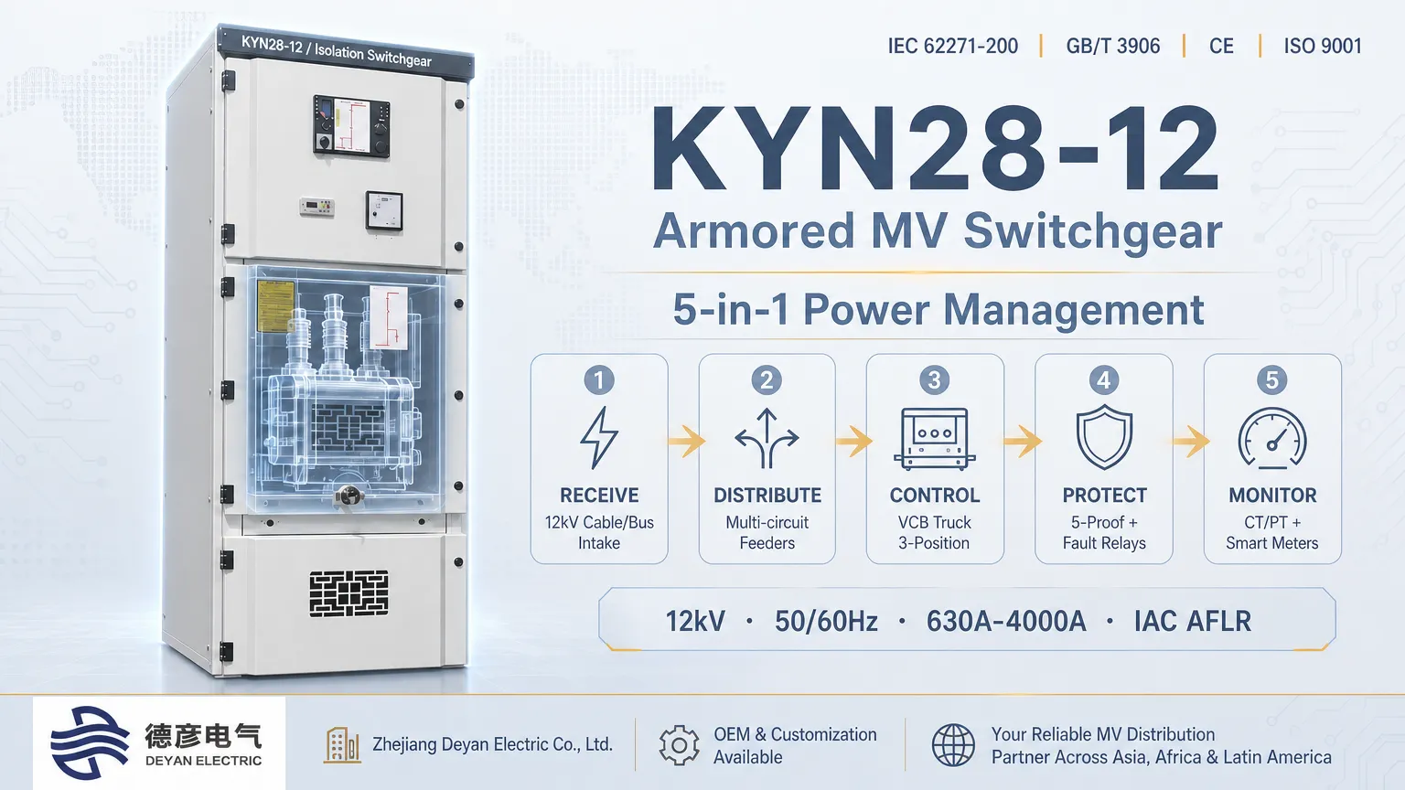 How KYN28-12 Switchgear Receives, Distributes, Controls, Protects & Monitors Power