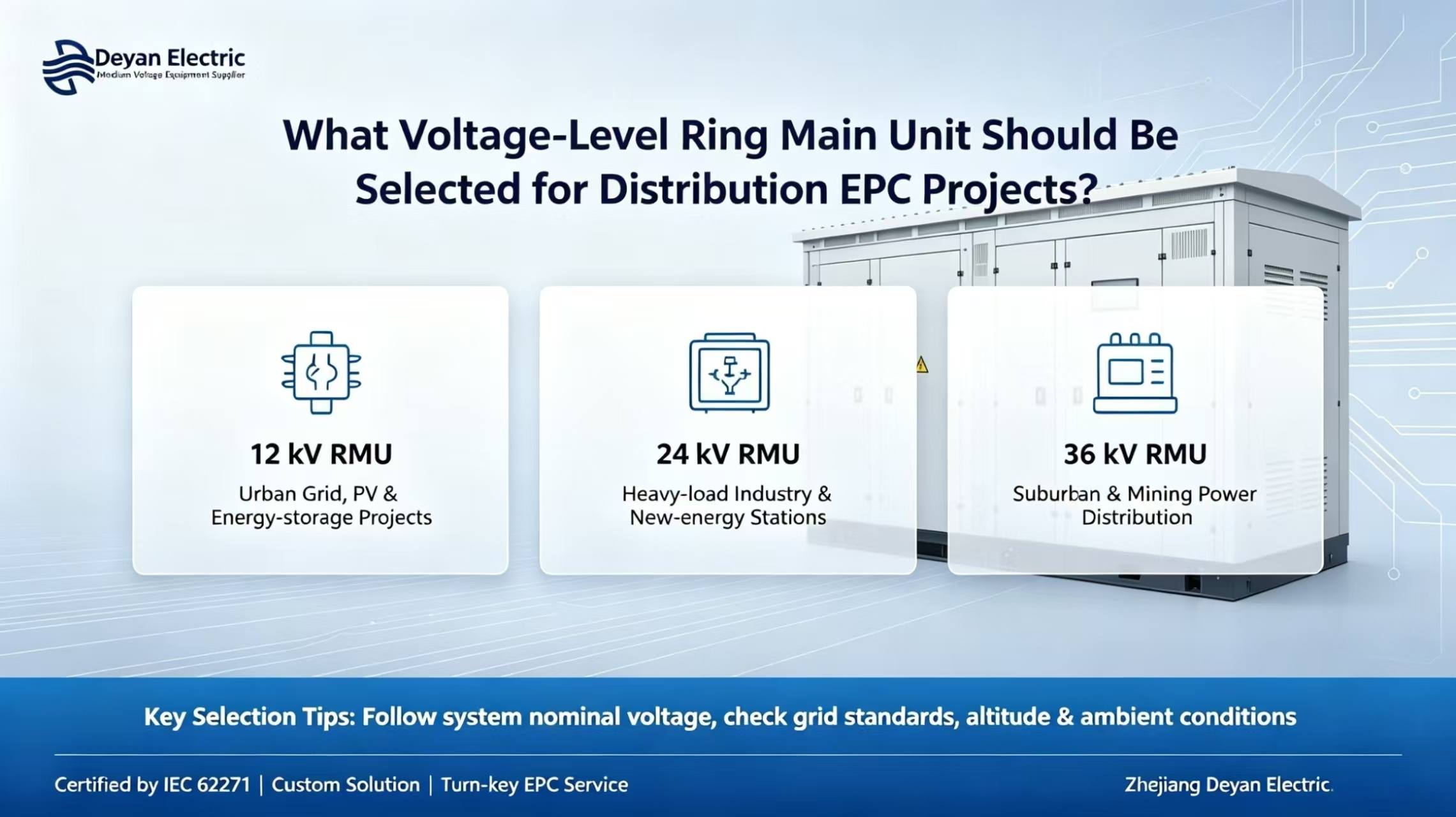 What Voltage-Level Ring Main Unit Should Be Selected for Distribution EPC Projects?