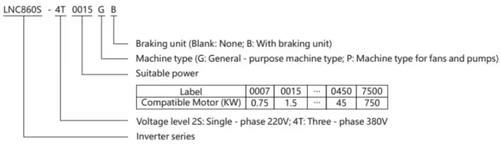 AC Variable Frequency Inverter Drive System from Deyan Electric - industrial motor control solution
